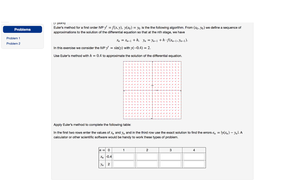 Solved Euler S Method For A First Order Ivp Y F X Y Chegg