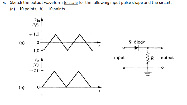 Solved Sketch The Output Waveform To Scale For The Following Chegg