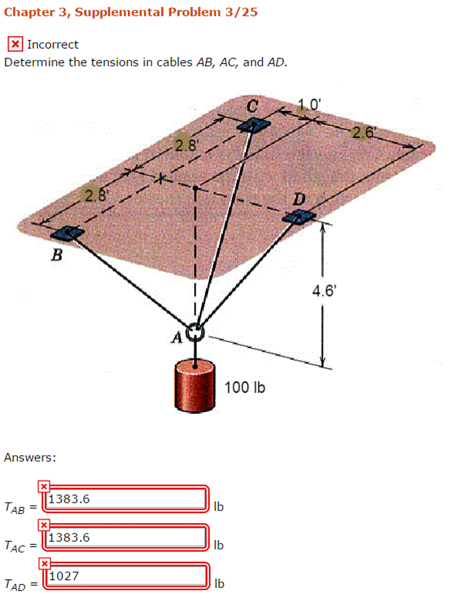 Solved Determine The Tensions In Cables AB AC And AD Chegg