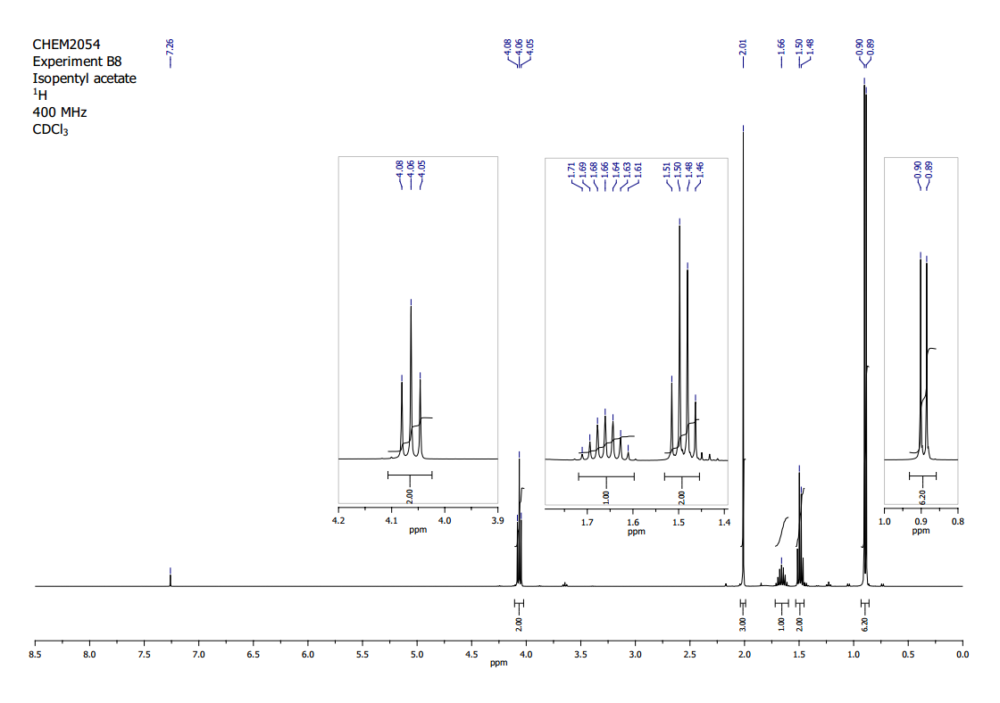 Isopentyl Acetate Nmr