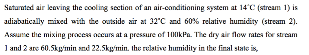 Solved Saturated Air Leaving The Cooling Section Of An Chegg