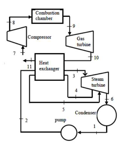 Consider a combined gas–steam power plant shown | Chegg.com