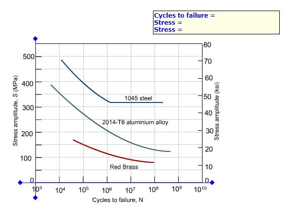 solved-a-cylindrical-1045-steel-bar-see-the-animated-fig-chegg