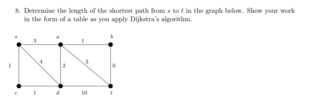 Solved Determine The Length Of The Shortest Path From S To T Chegg