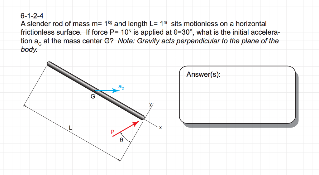 Solved A Slender Rod Of Mass M Kg And Length L M Sits Chegg