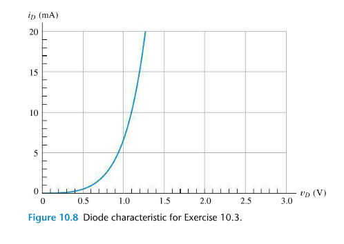 Solved Find The Operating Point For A Circuit Of Figure Chegg