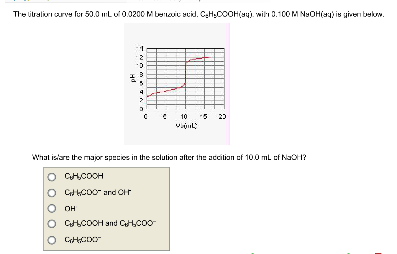 Solved The Titration Curve For 50.0 ML Of 0.0200 M Benzoi...