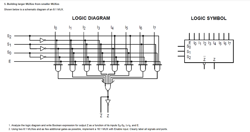 Diagram Logic Diagram Of X Multiplexer Mydiagram Online