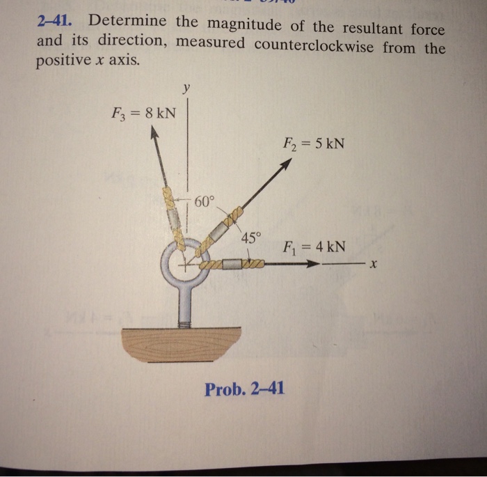 Solved Determine The Magnitude Of The Resultant Force And Chegg