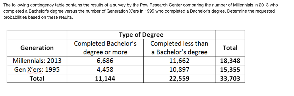 What is a bachelor's degree?