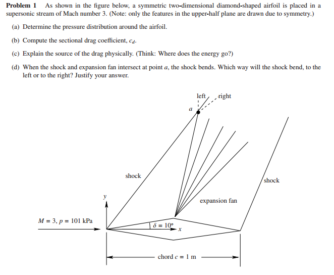 Solved As Shown In The Figure Below A Symmetric Two Dime