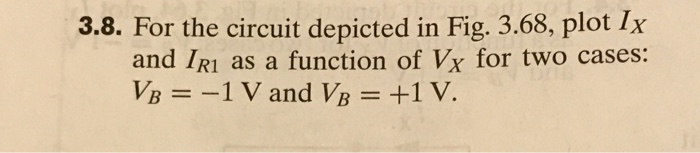 Solved For The Circuit Depicted In Fig 3 68 Plot Ix And Chegg