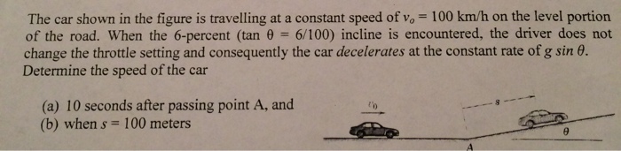 Solved The Car Shown In The Figure Is Travelling At A Chegg