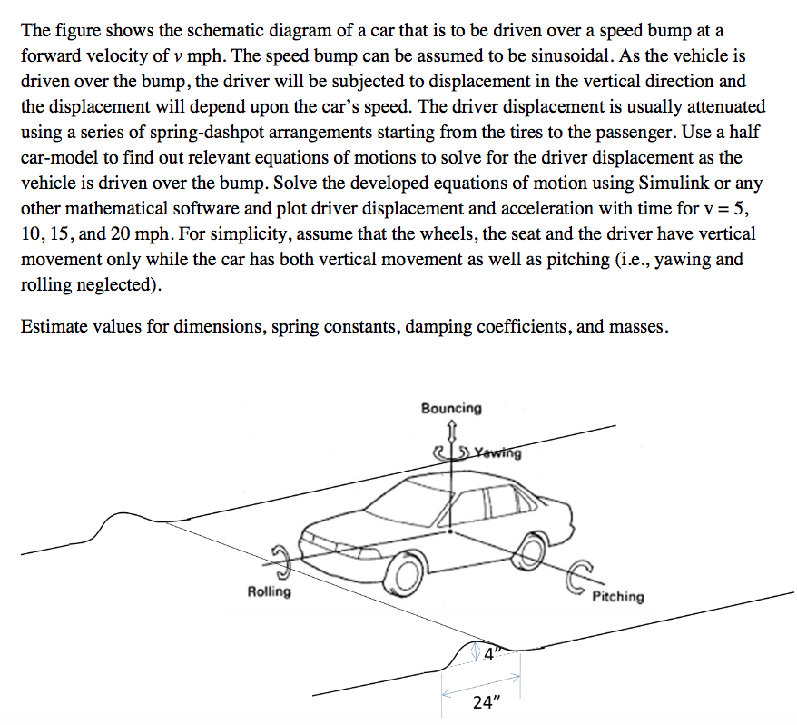 Solved The Figure Shows The Schematic Diagram Of A Car Th...