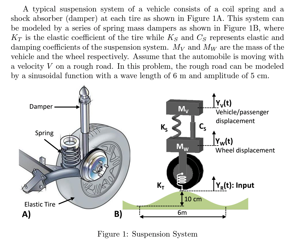 Solved A Typical Suspension System Of A Vehicle Consists