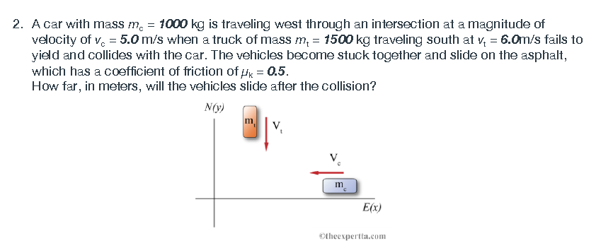 Solved A Car With Mass M Kg Is Traveling West Chegg