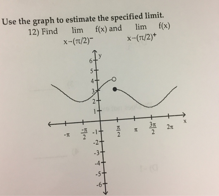 Solved Use The Graph To Estimate The Specified Limit Find Chegg