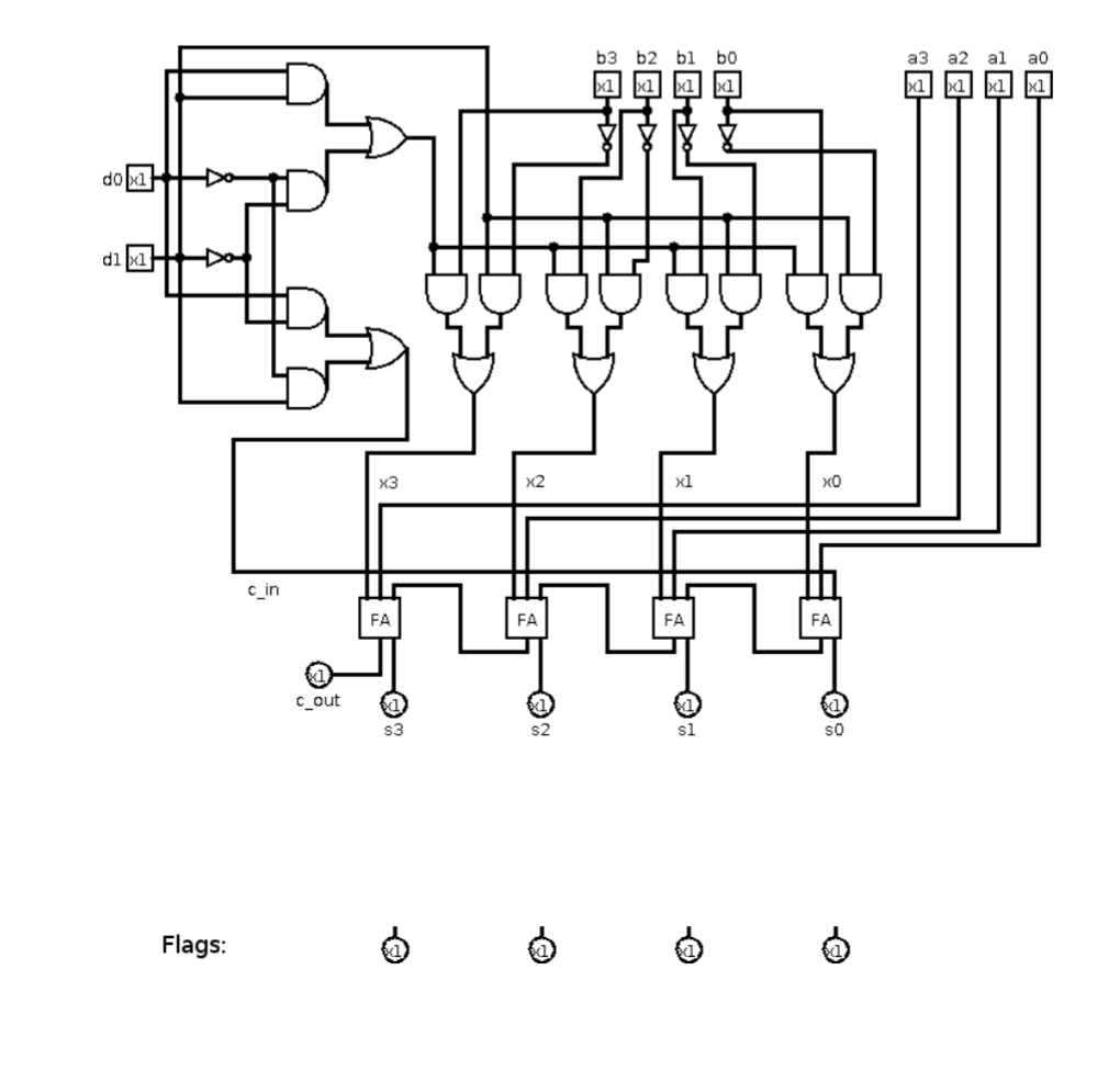 Given A Bit Full Adder Based Alu See Diagram Chegg