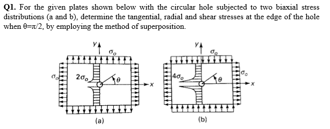 Solved For The Given Plates Shown Below With The Circular Chegg