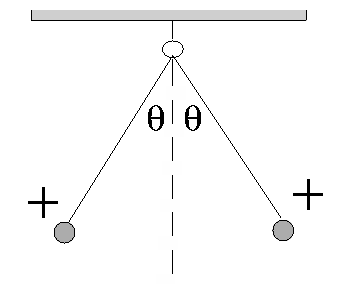 Solved Two Identical Pith Balls Of Mass G Are Suspended Chegg