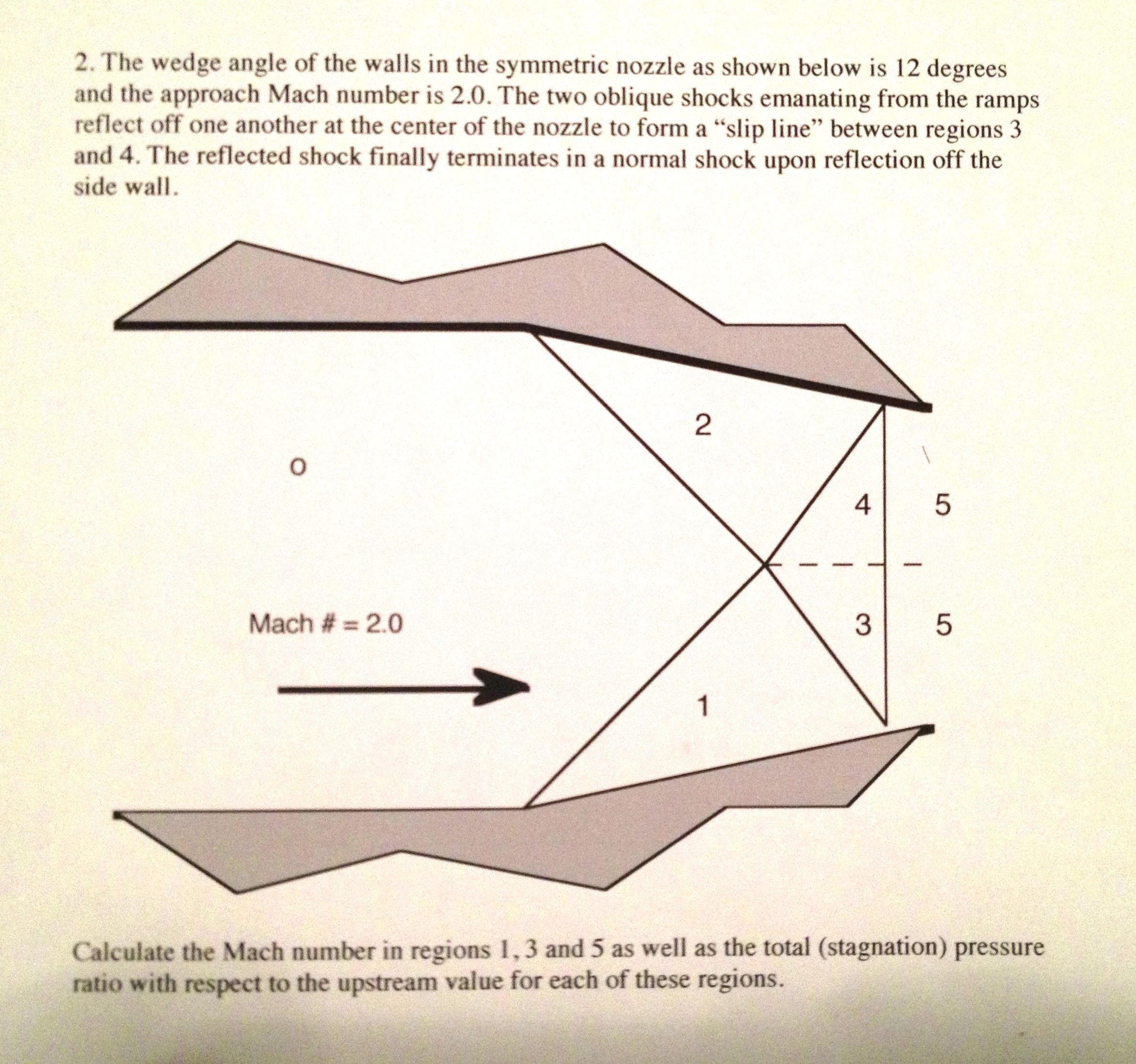 approach wedge degree
