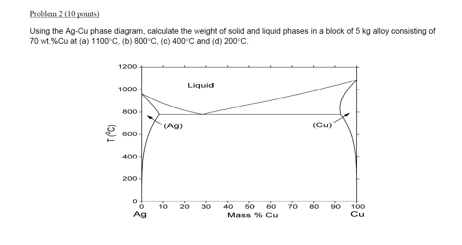 Solved Problem Points Using The Ag Cu Phase Diagram Chegg