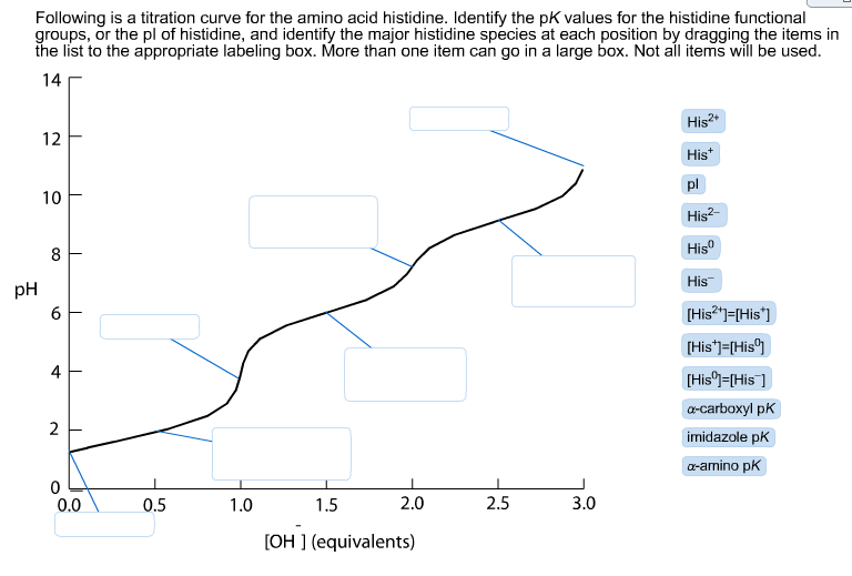 Solved Following Is A Titration Curve For The Amino Acid