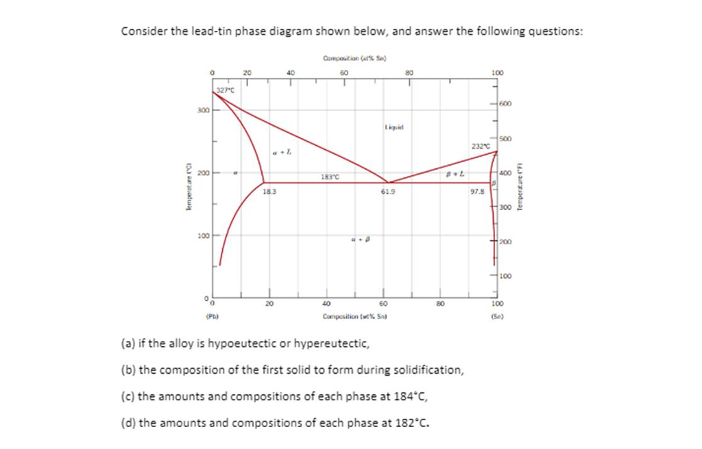 Solved Consider The Lead Tin Phase Diagram Shown Below And Chegg