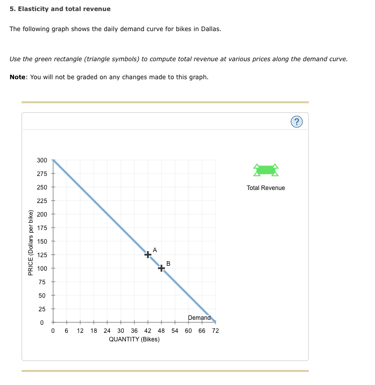 solved-5-elasticity-and-total-revenue-the-following-grap-chegg