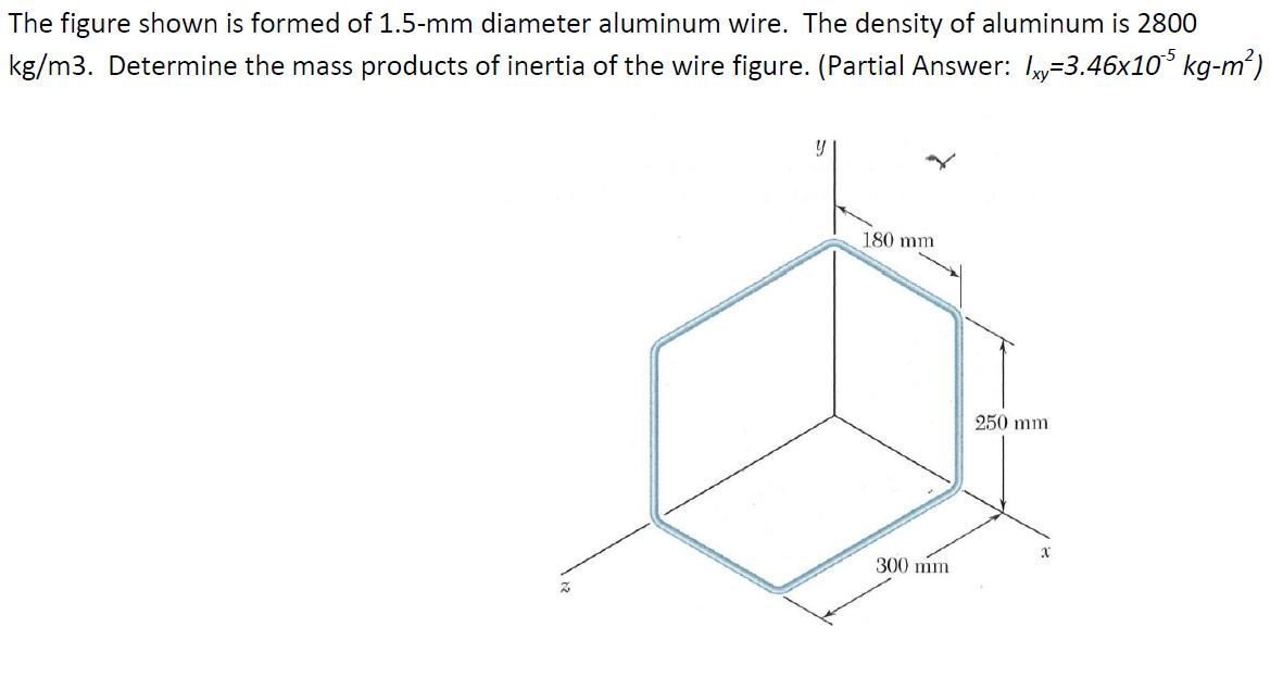 density of aluminum