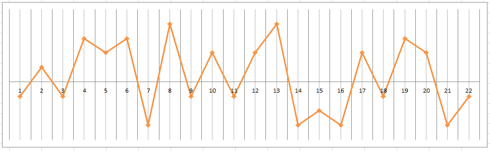 (Solved) - 28. The following is a control chart for the average number ...