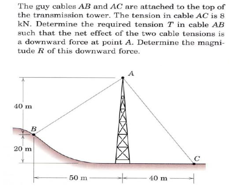 Solved The Guy Cables AB And AC Are Attached To The Top O...