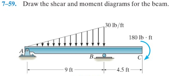 Solved Draw The Shear And Bending Moments Diagrams For Th Chegg