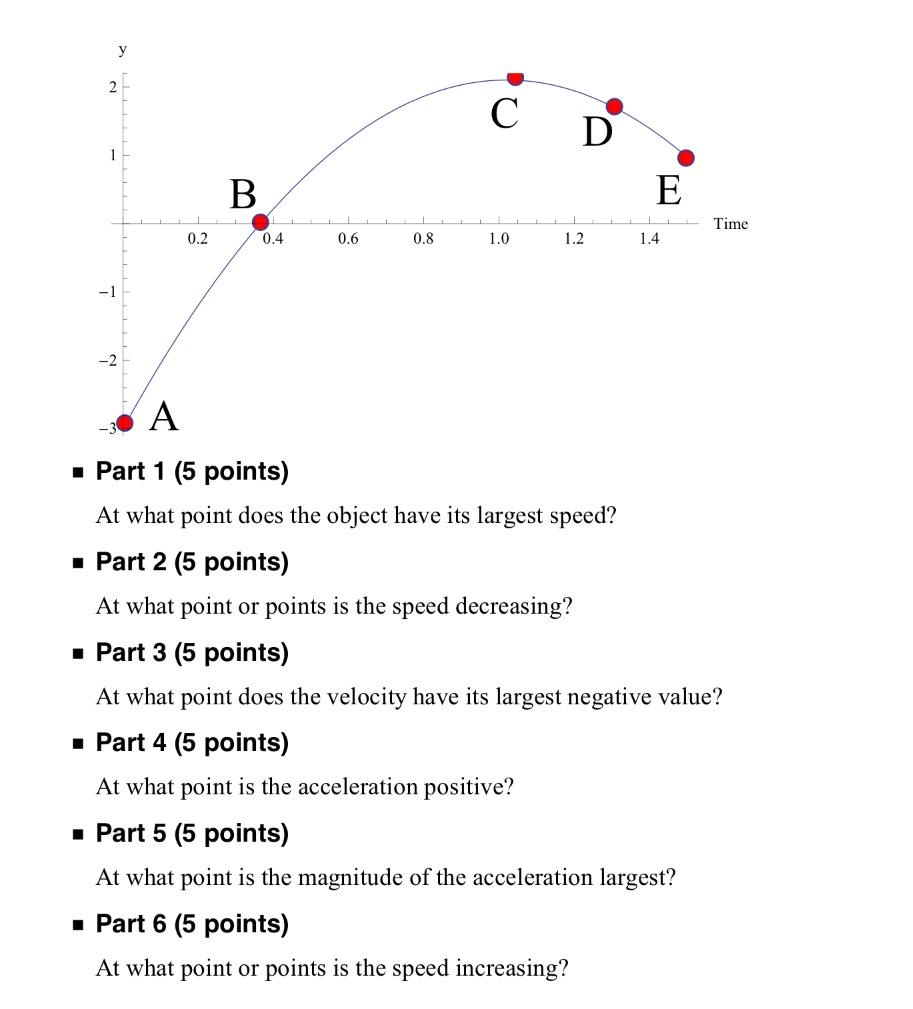 Solved At what point does the object have its largest speed 