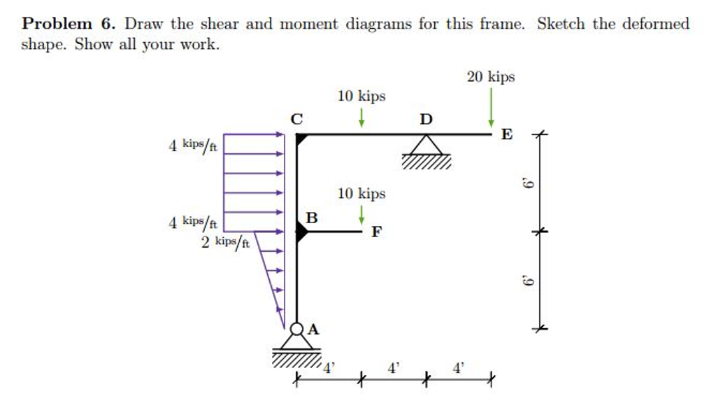 Solved Draw The Shear And Moment Diagrams For This Frame Chegg