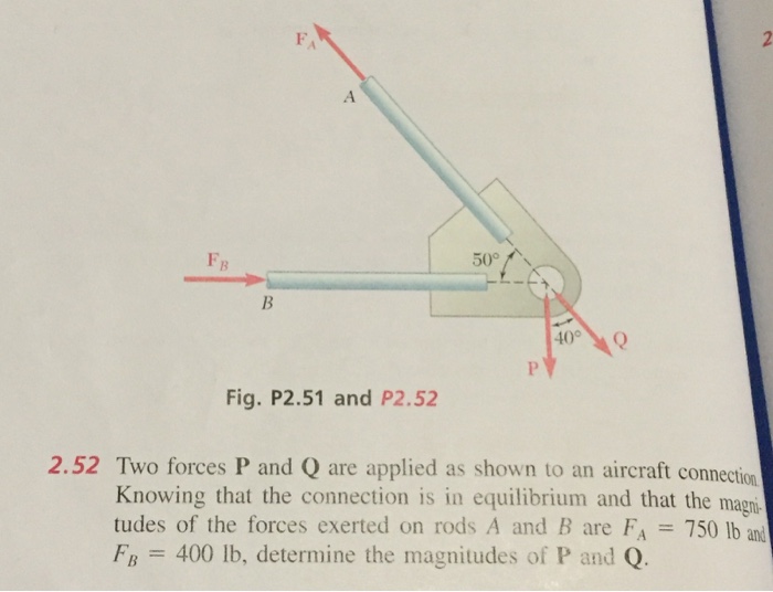 Solved Two Forces P And Q Are Applied As Shown To An Chegg