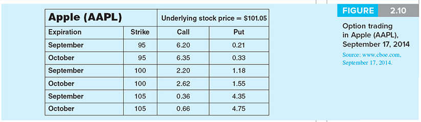 Apple stock options scandal
