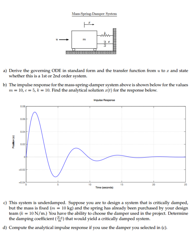 Solved Derive The Governing ODE In Standard Form And The