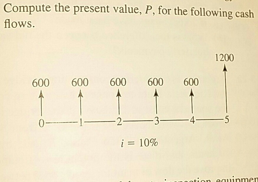 Solved Compute The Present Value P For The Following Cash Chegg