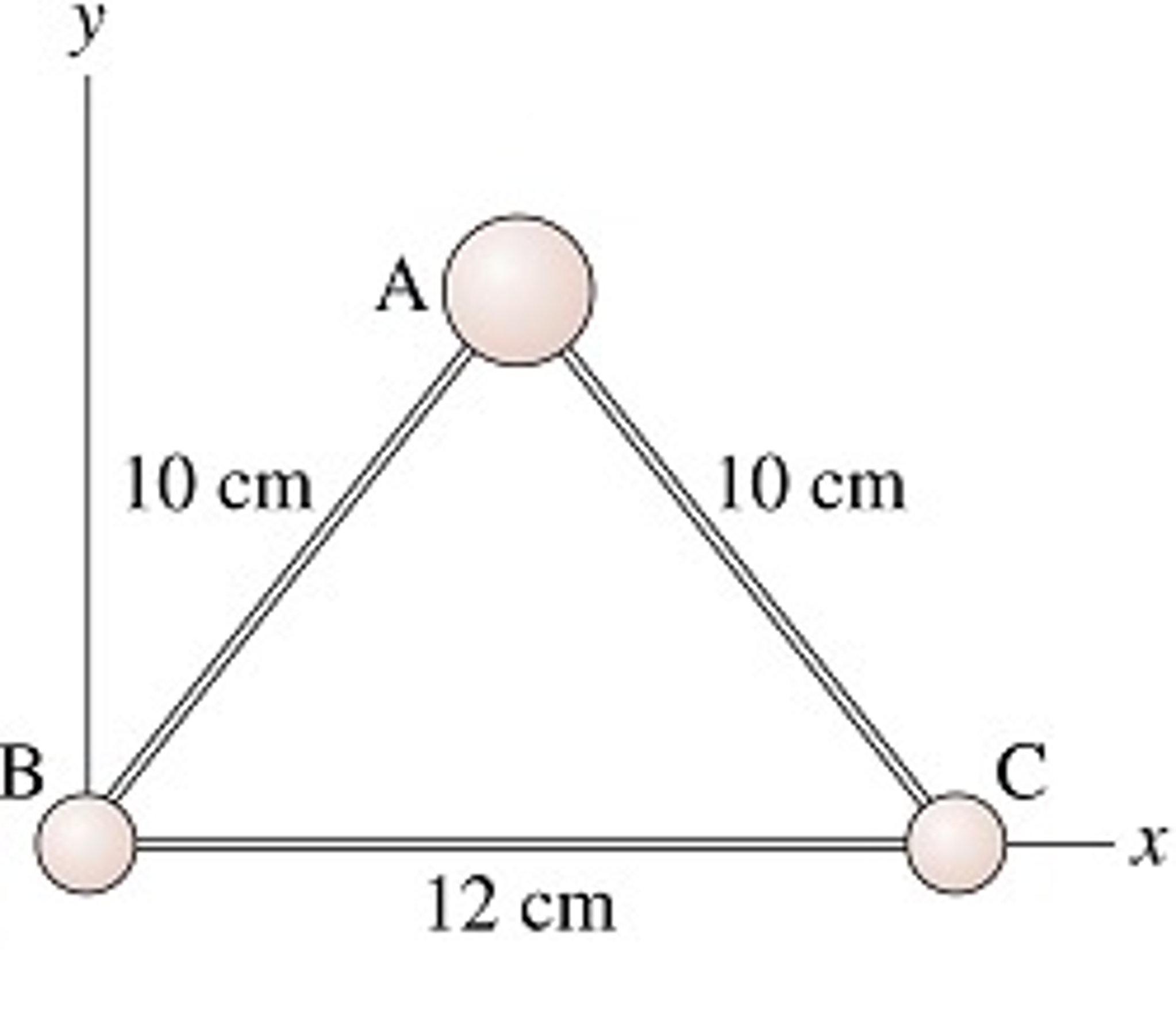 Solved The Three Objects Shown In The Figure Above Have Chegg