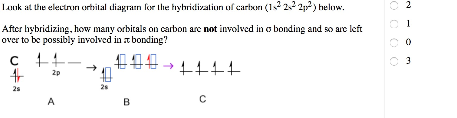 Electron Orbital Diagram For Carbon How To Draw Electron Configuration