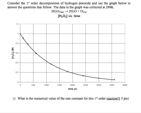 Solved Consider The St Order Decomposition Of Hydrogen Chegg