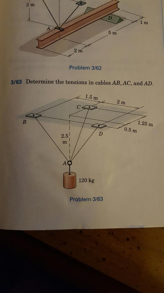 Solved Determine The Tensions In Cables AB AC And AD Chegg