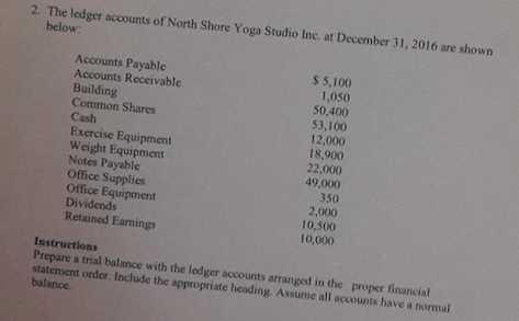 Solved Prepare Income Statement Statement Of Changes In Chegg