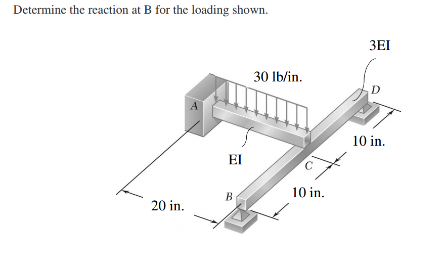 Solved Determine The Reaction At B For The Loading Shown Chegg