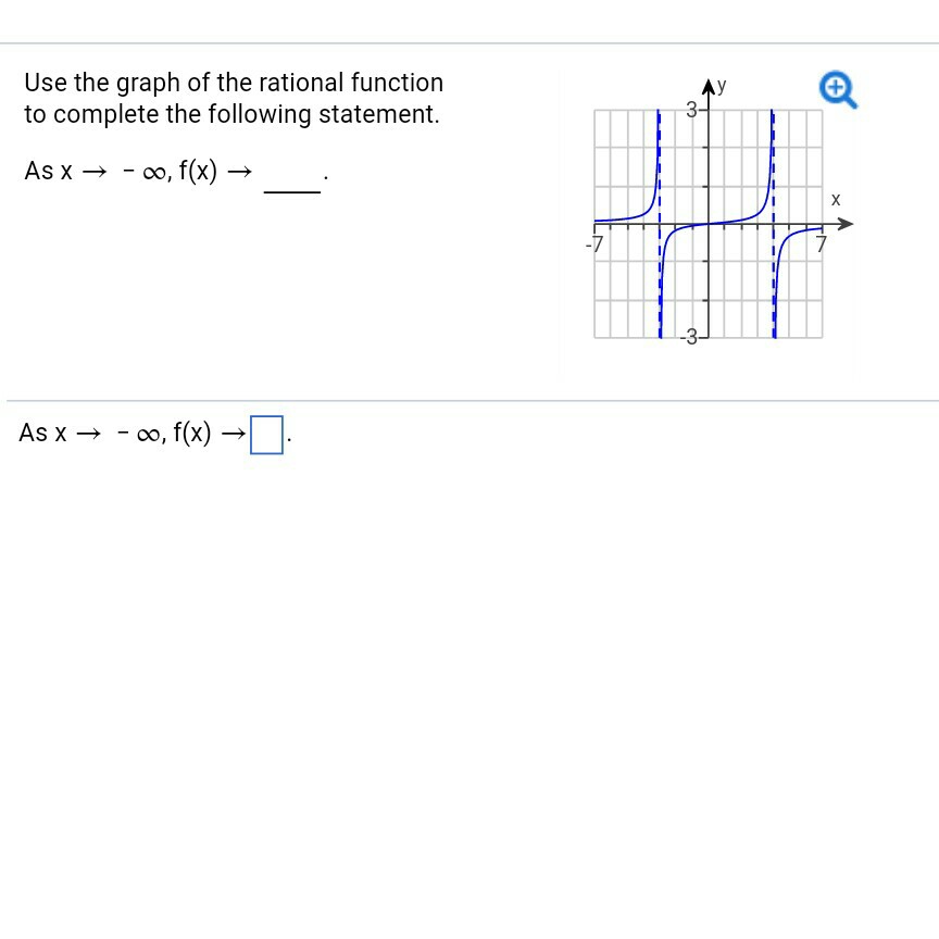 Solved Use The Graph Of The Rational Function To Complete Chegg