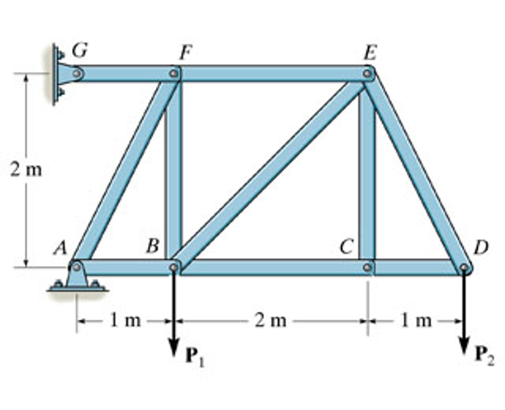 Solved Set P1 11 KN And P2 9 KN Figure 1 Part Chegg