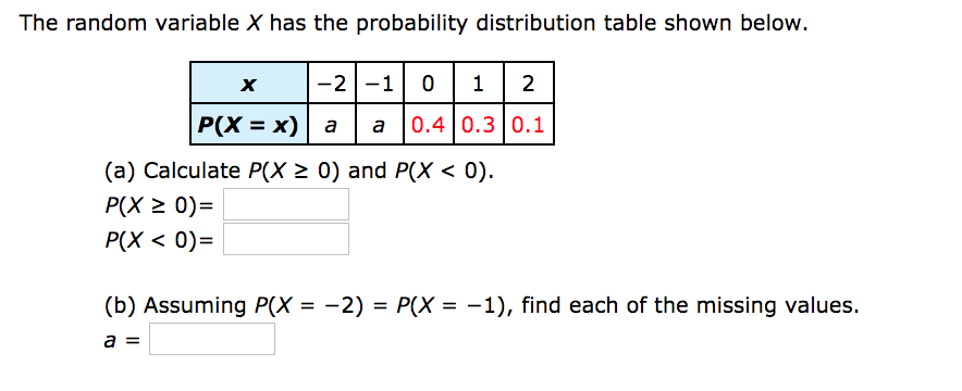 Solved The Random Variable X Has The Probability Chegg