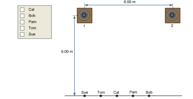 Solved Two Identical Speakers Labeled 1 And 2 Are Playing Chegg