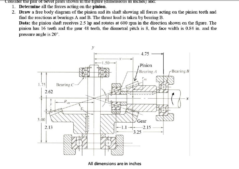 Consider The Pair Of Bevel Gears Shown In The Figu...